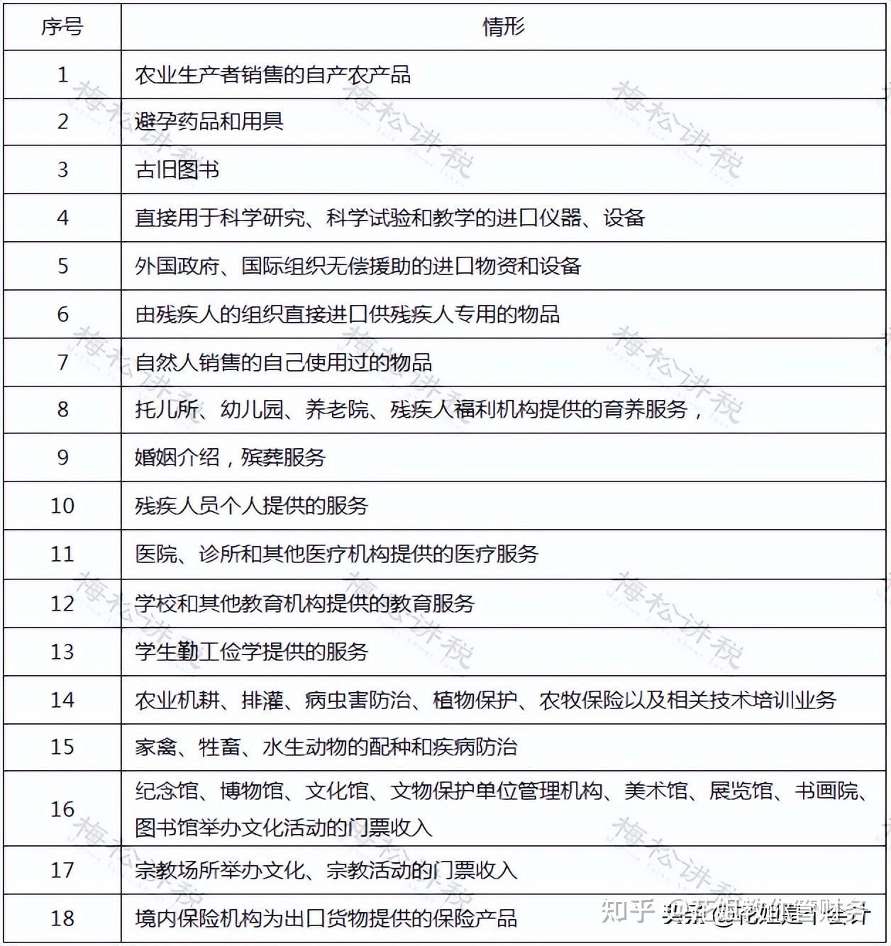 例解加计抵减计算,会计处理及申报表填写_出口